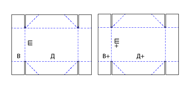 Коробки конструкции FEFCO под заказ в Москве с доставкой фото