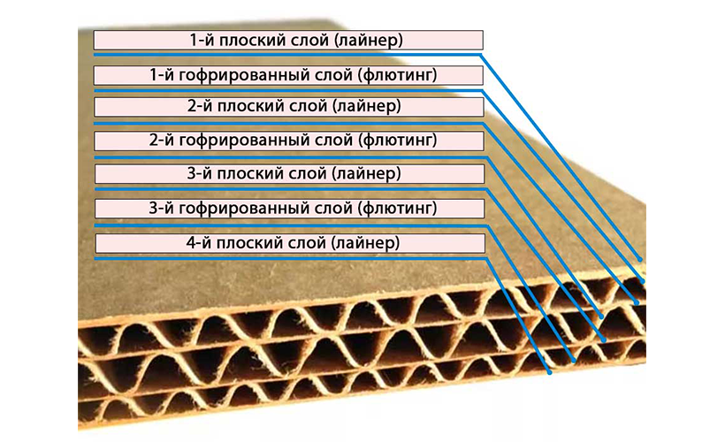 chto-takoe-layner-i-ego-klassifikatsiya (5).png