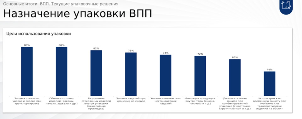 4-dlya-stekla-i-elektroniki-kak-biznes-vybiraet-vozdushno-puzyrkovuyu-plenku.jpg 4-dlya-stekla-i-elektroniki-kak-biznes-vybiraet-vozdushno-puzyrkovuyu-plenku.jpg
