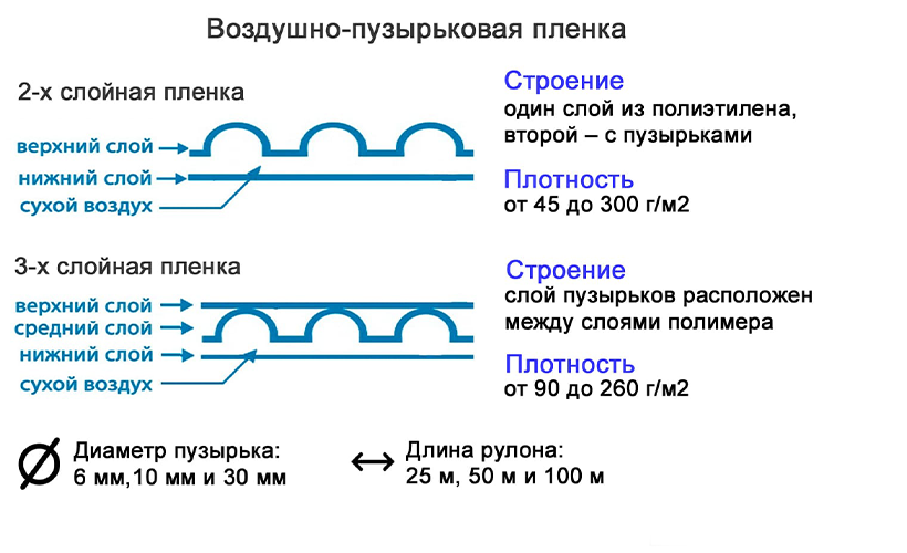 vidy-vozdushno-puzyrkovoy-plenki (4).png