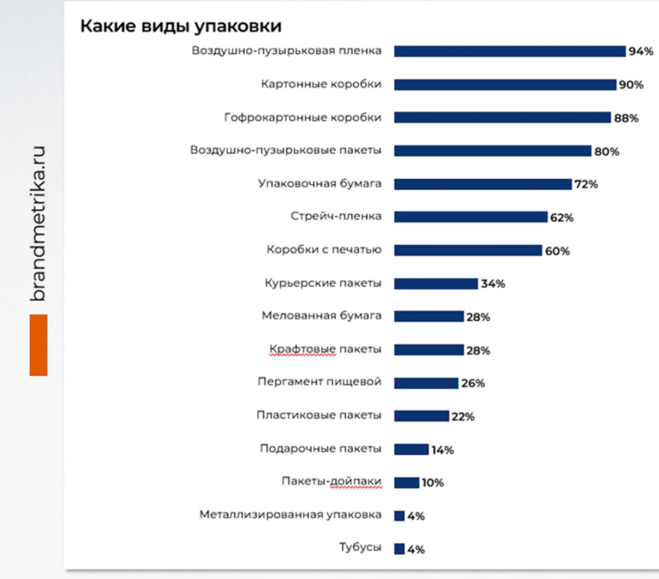 1-dlya-stekla-i-elektroniki-kak-biznes-vybiraet-vozdushno-puzyrkovuyu-plenku.jpg 1-dlya-stekla-i-elektroniki-kak-biznes-vybiraet-vozdushno-puzyrkovuyu-plenku.jpg