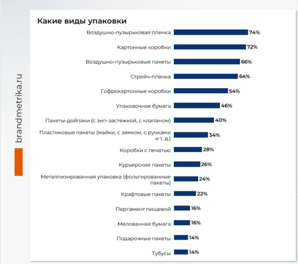 2-dlya-stekla-i-elektroniki-kak-biznes-vybiraet-vozdushno-puzyrkovuyu-plenku.jpg 2-dlya-stekla-i-elektroniki-kak-biznes-vybiraet-vozdushno-puzyrkovuyu-plenku.jpg