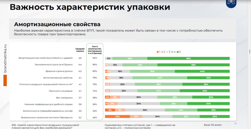5-dlya-stekla-i-elektroniki-kak-biznes-vybiraet-vozdushno-puzyrkovuyu-plenku.jpg 5-dlya-stekla-i-elektroniki-kak-biznes-vybiraet-vozdushno-puzyrkovuyu-plenku.jpg