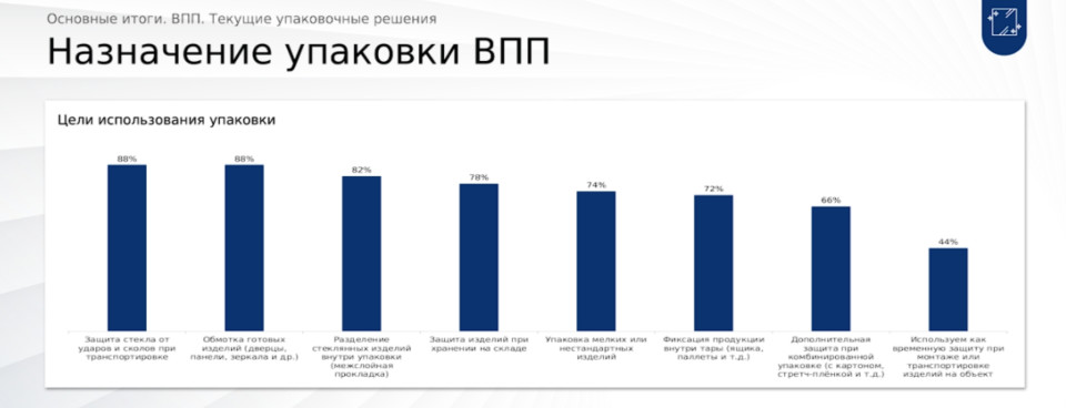 3-dlya-stekla-i-elektroniki-kak-biznes-vybiraet-vozdushno-puzyrkovuyu-plenku.jpg 3-dlya-stekla-i-elektroniki-kak-biznes-vybiraet-vozdushno-puzyrkovuyu-plenku.jpg